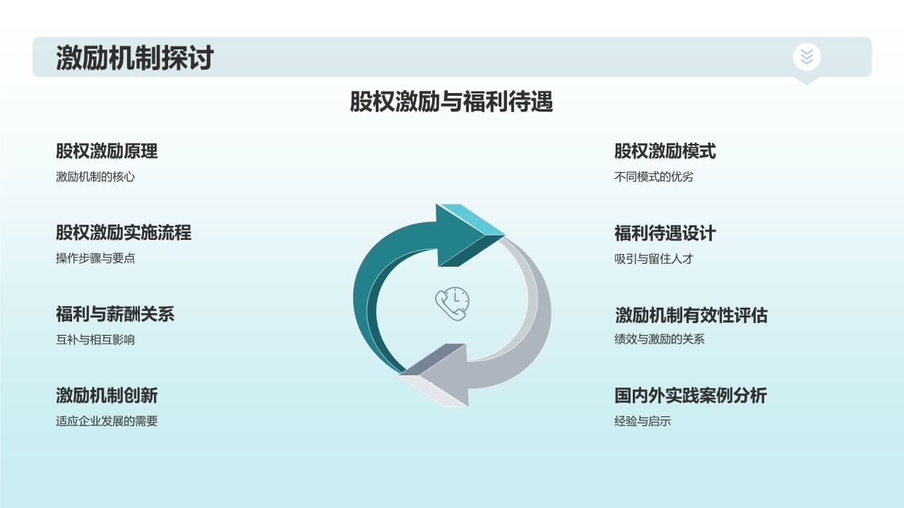 人力资源战略研究报告