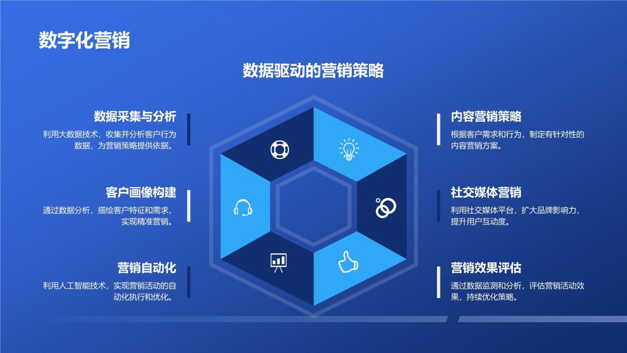 数字化转型升级