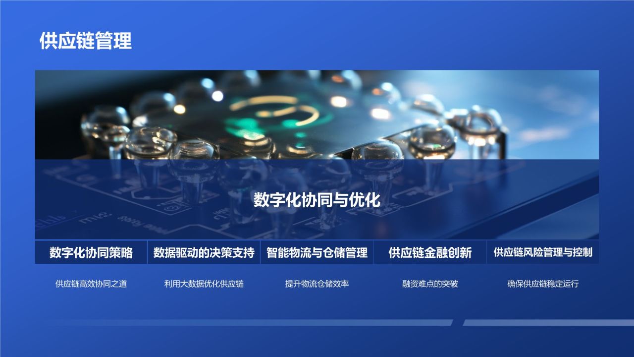 数字化转型升级