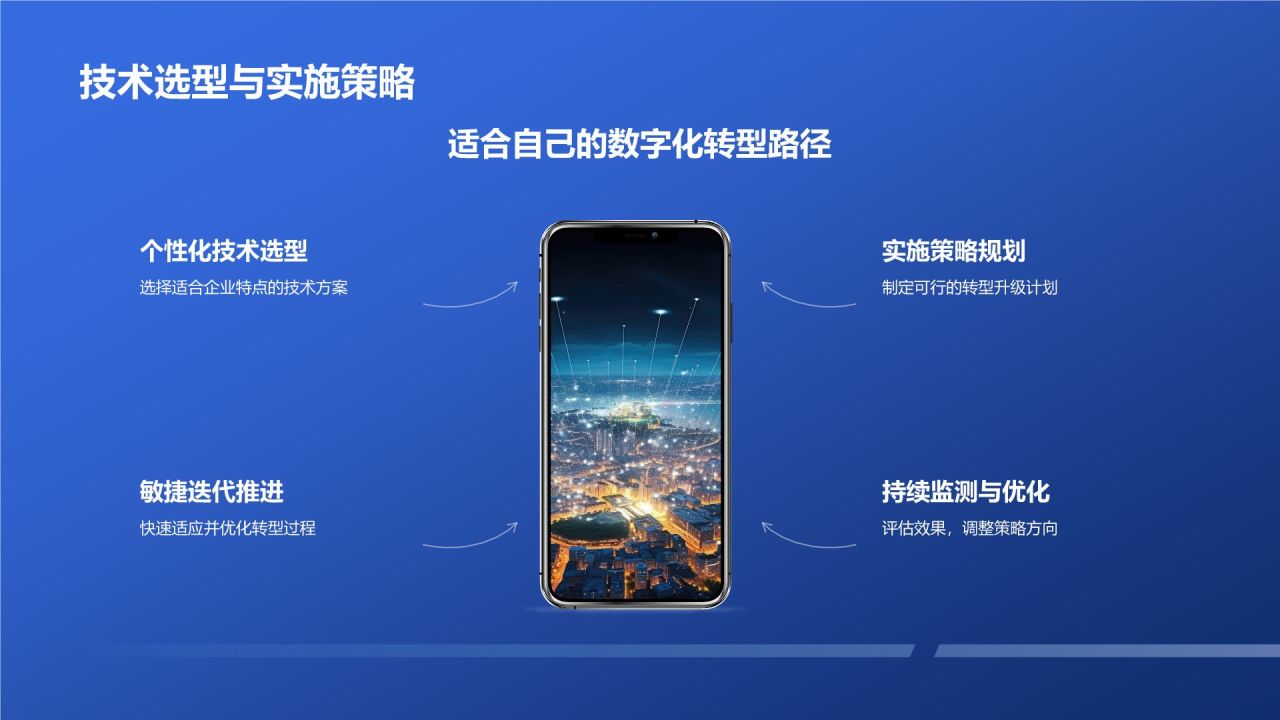 数字化转型升级