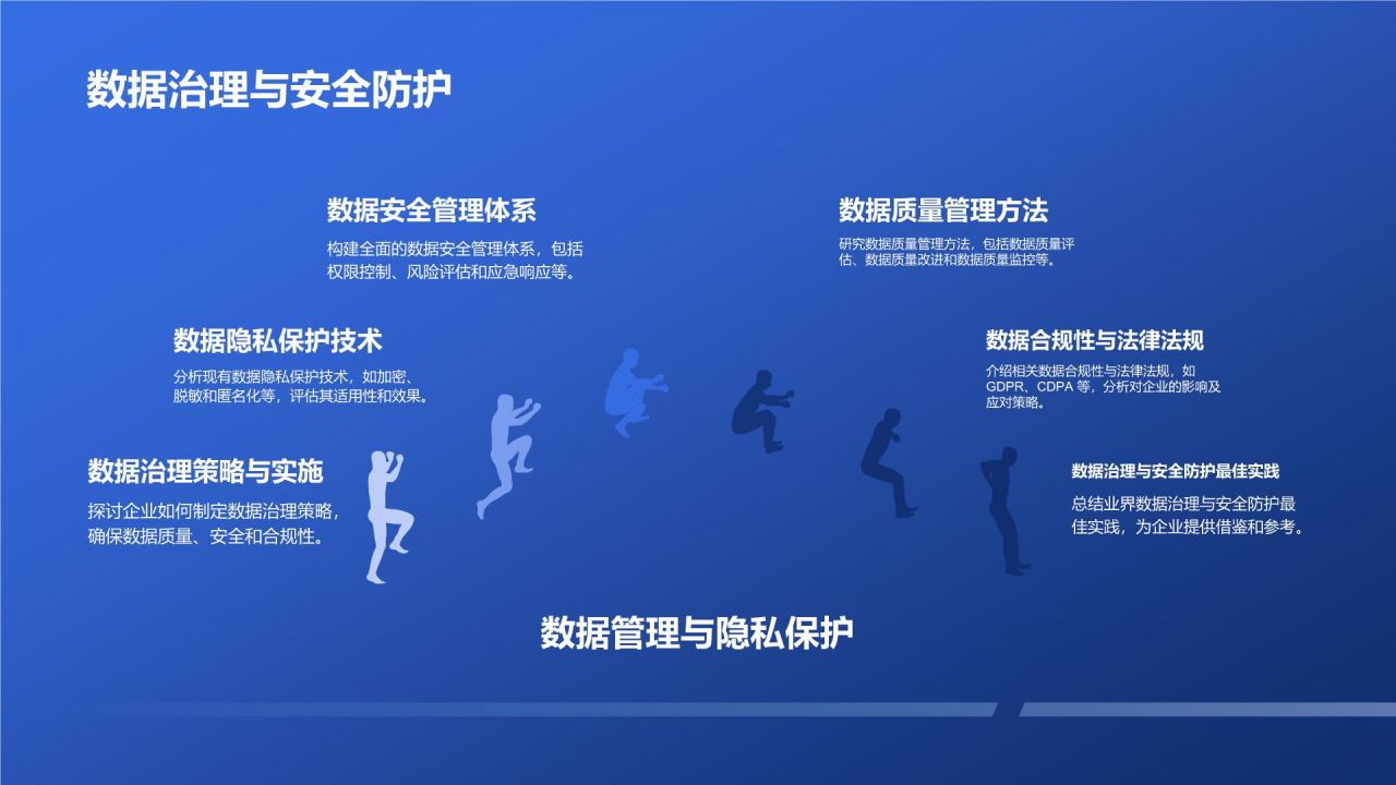 数字化转型升级