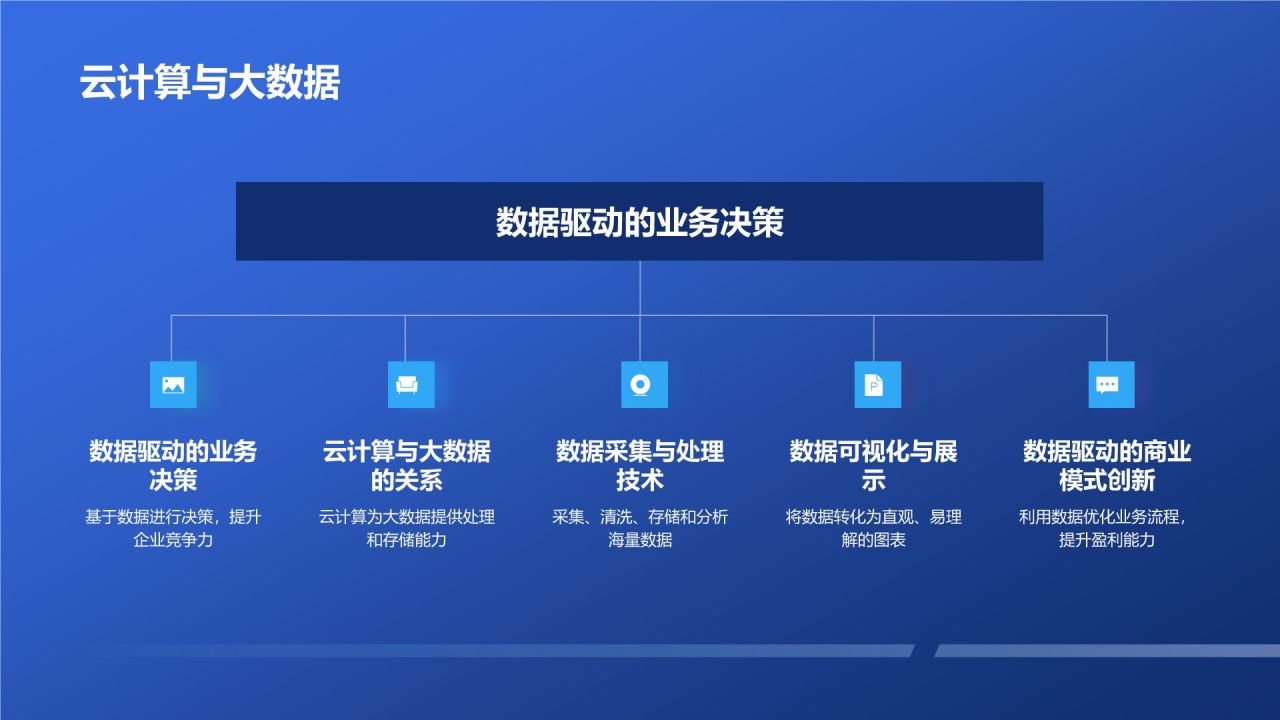 数字化转型升级