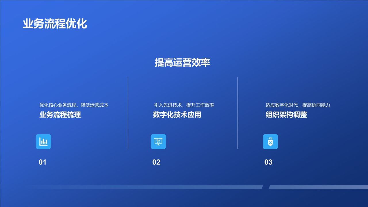 数字化转型升级