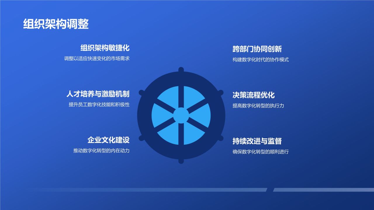 数字化转型升级