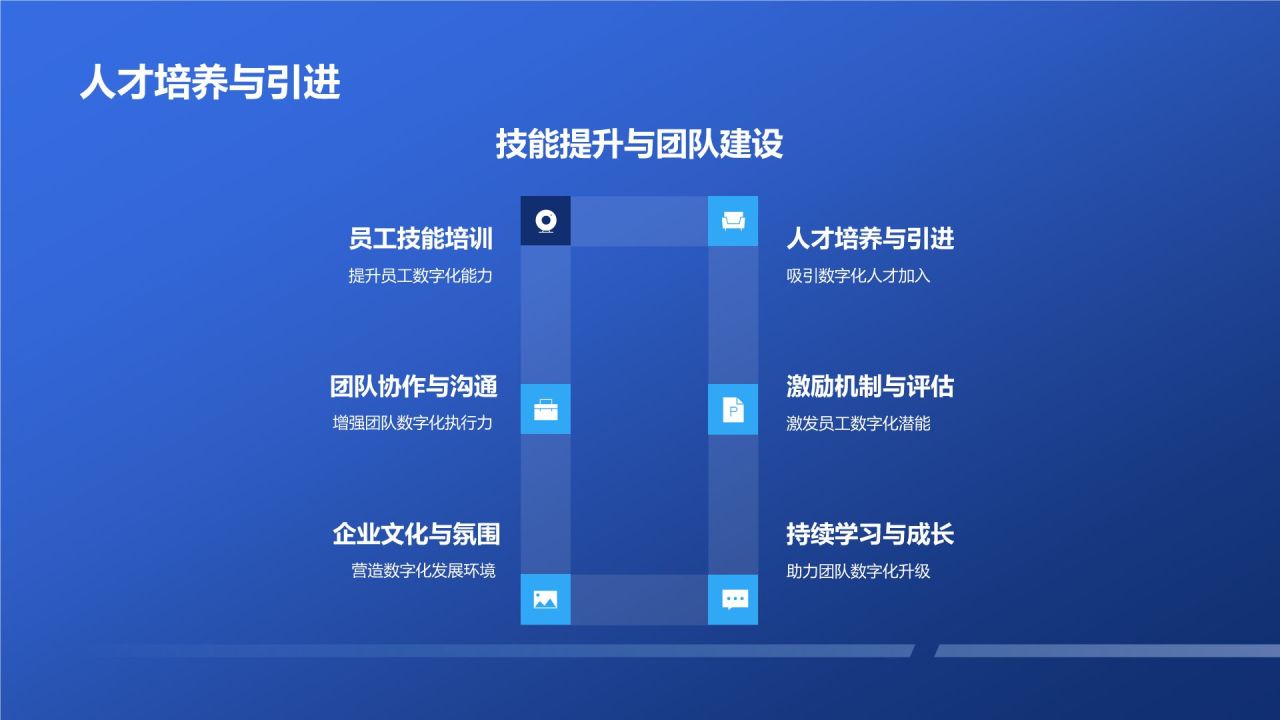 数字化转型升级