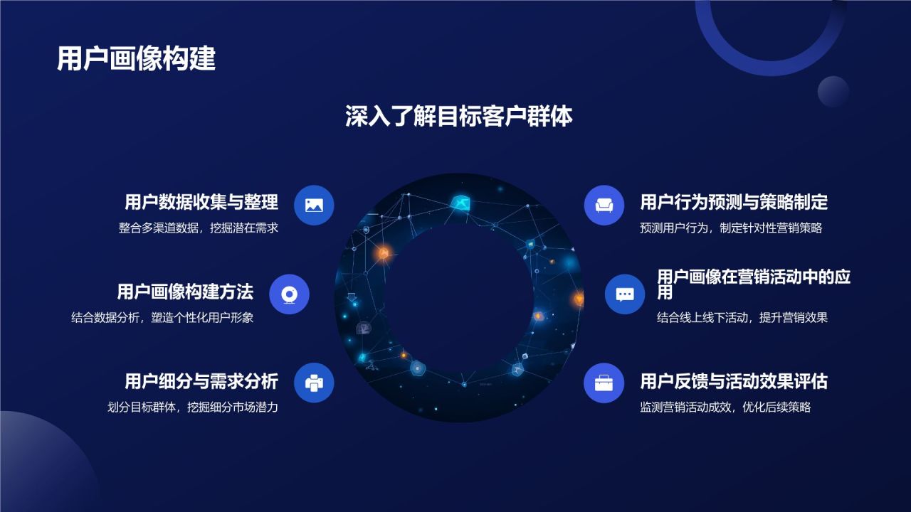 线上线下融合营销活动