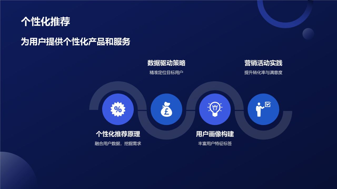线上线下融合营销活动