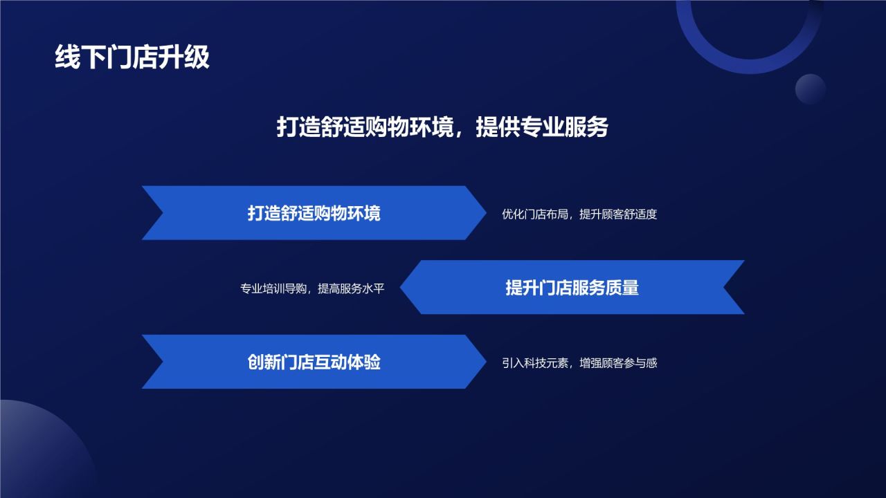 线上线下融合营销活动