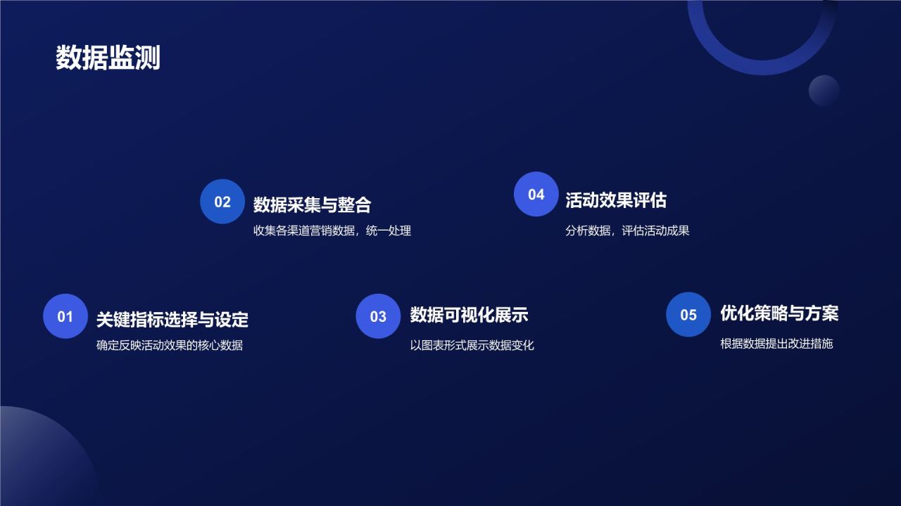 线上线下融合营销活动