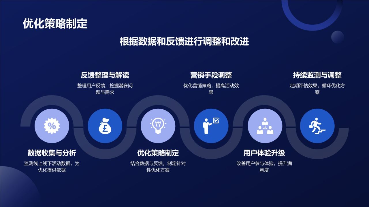 线上线下融合营销活动