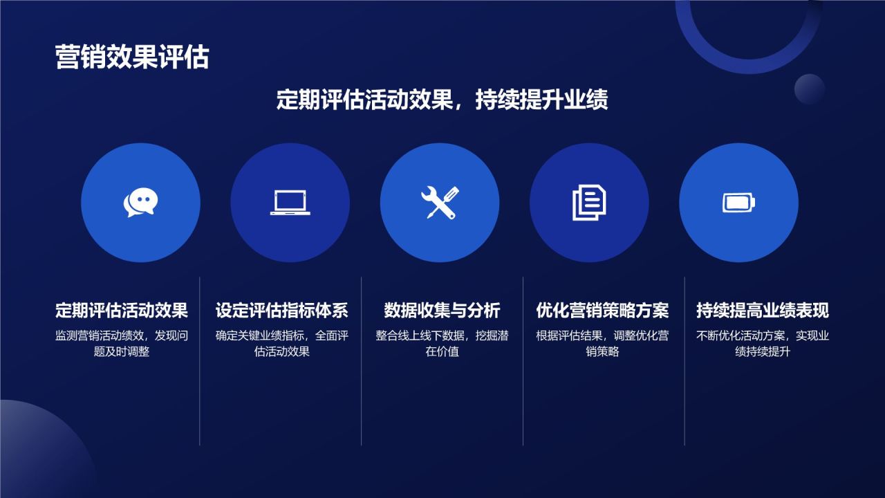 线上线下融合营销活动