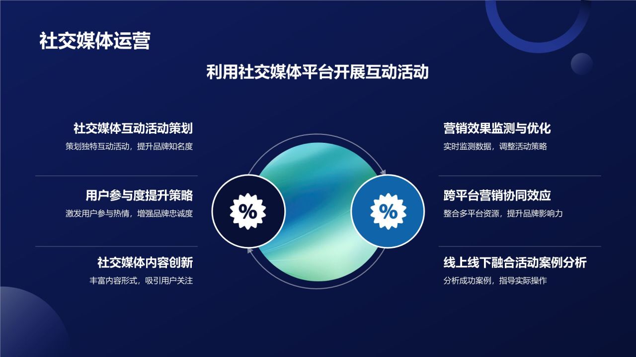 线上线下融合营销活动