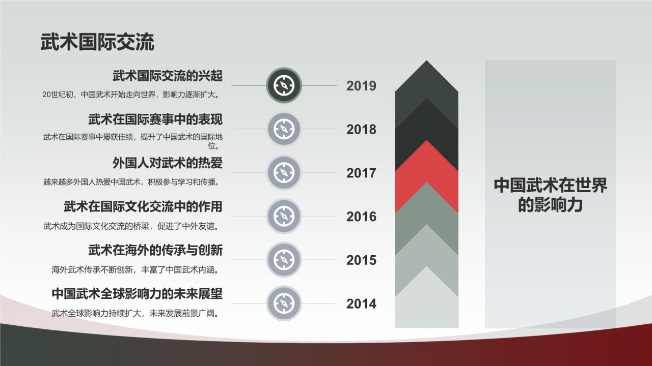 中国功夫武术的起源与发展