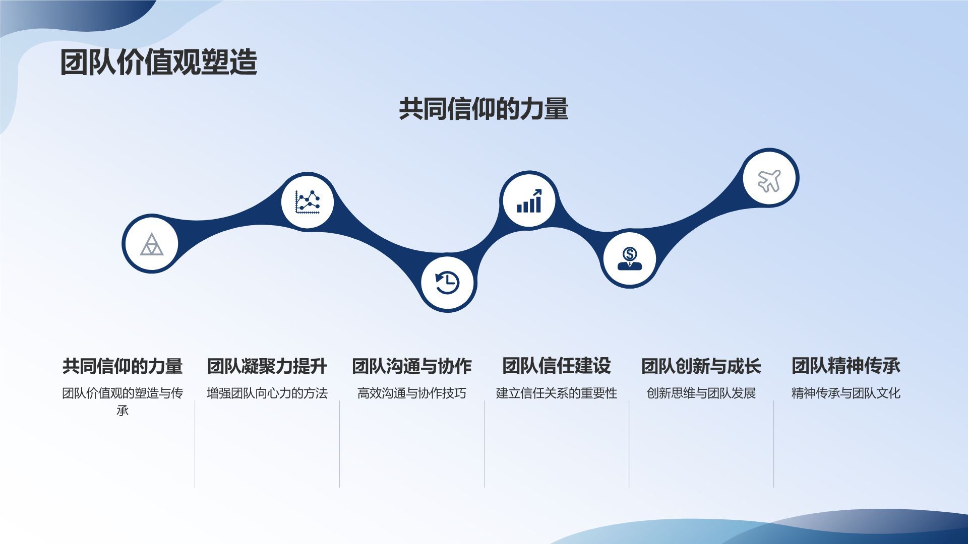 员工职业素养培训课件