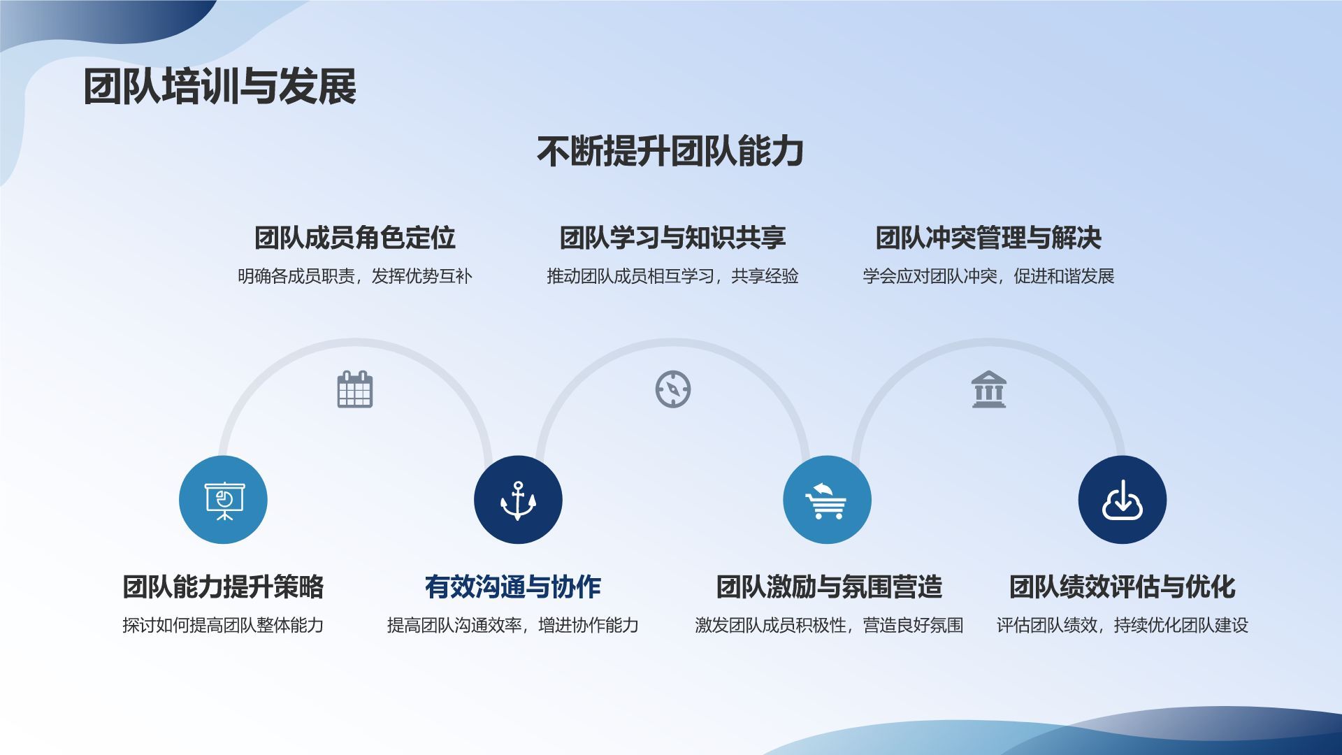员工职业素养培训课件