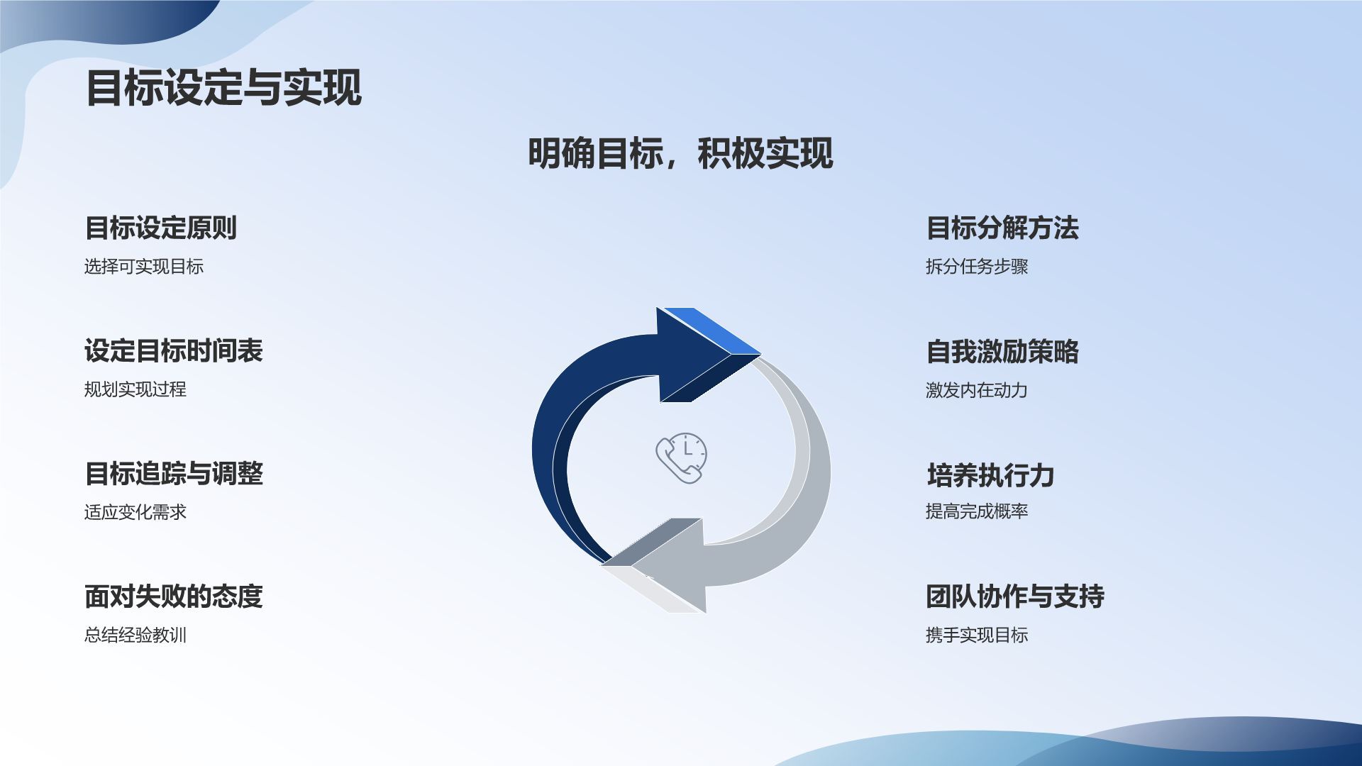 员工职业素养培训课件