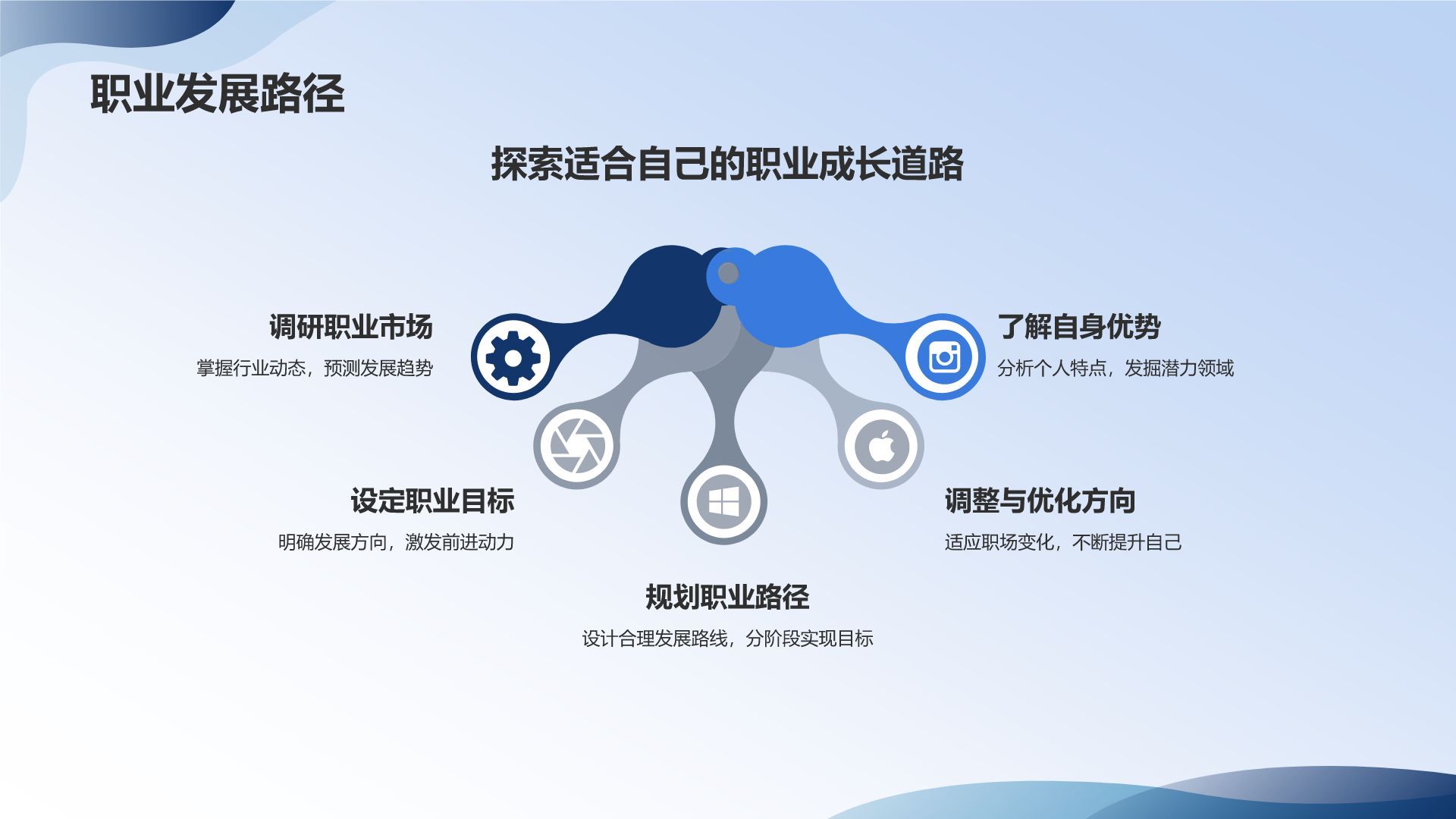 员工职业素养培训课件