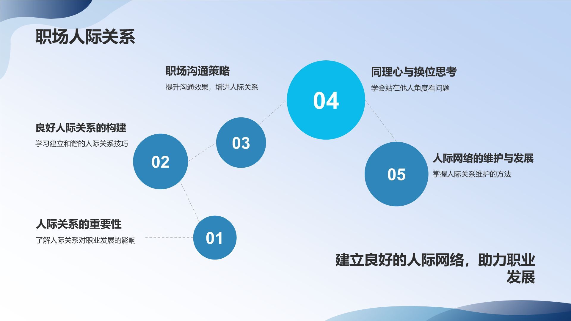 员工职业素养培训课件