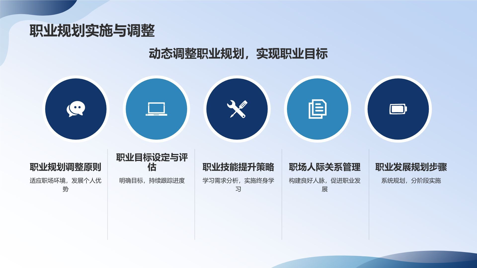 员工职业素养培训课件