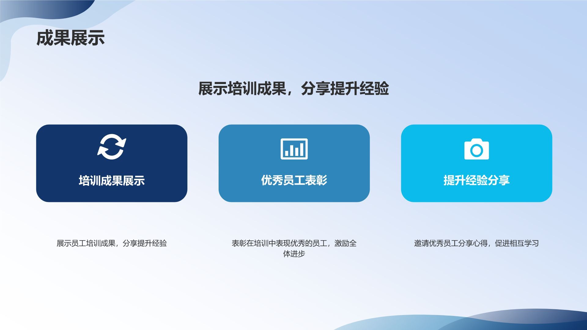 员工职业素养培训课件