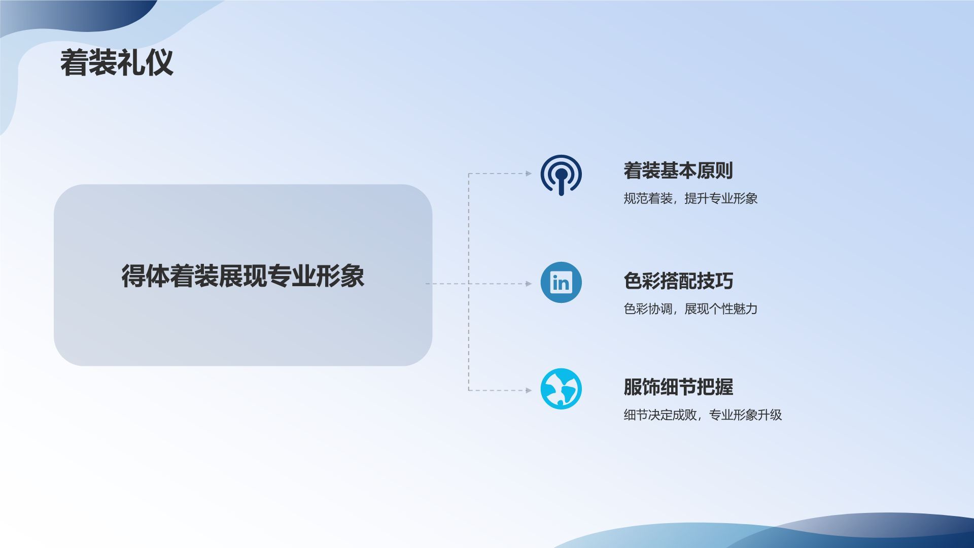 员工职业素养培训课件