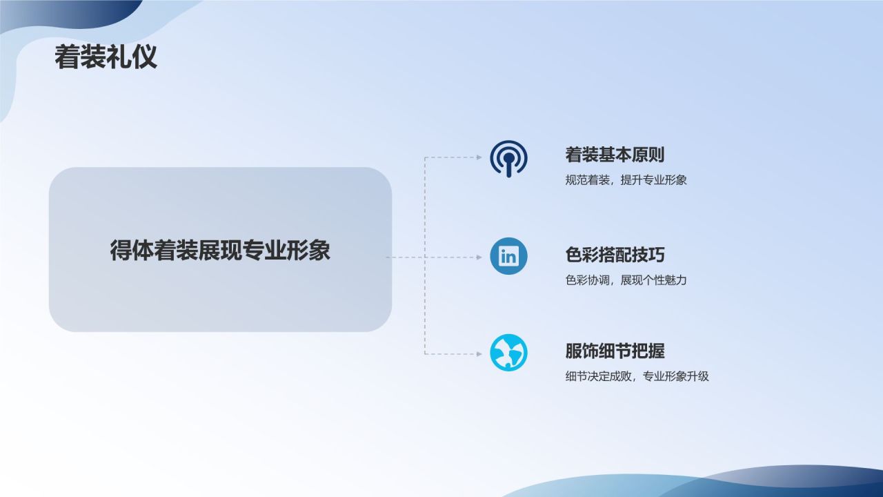 员工职业素养培训课件