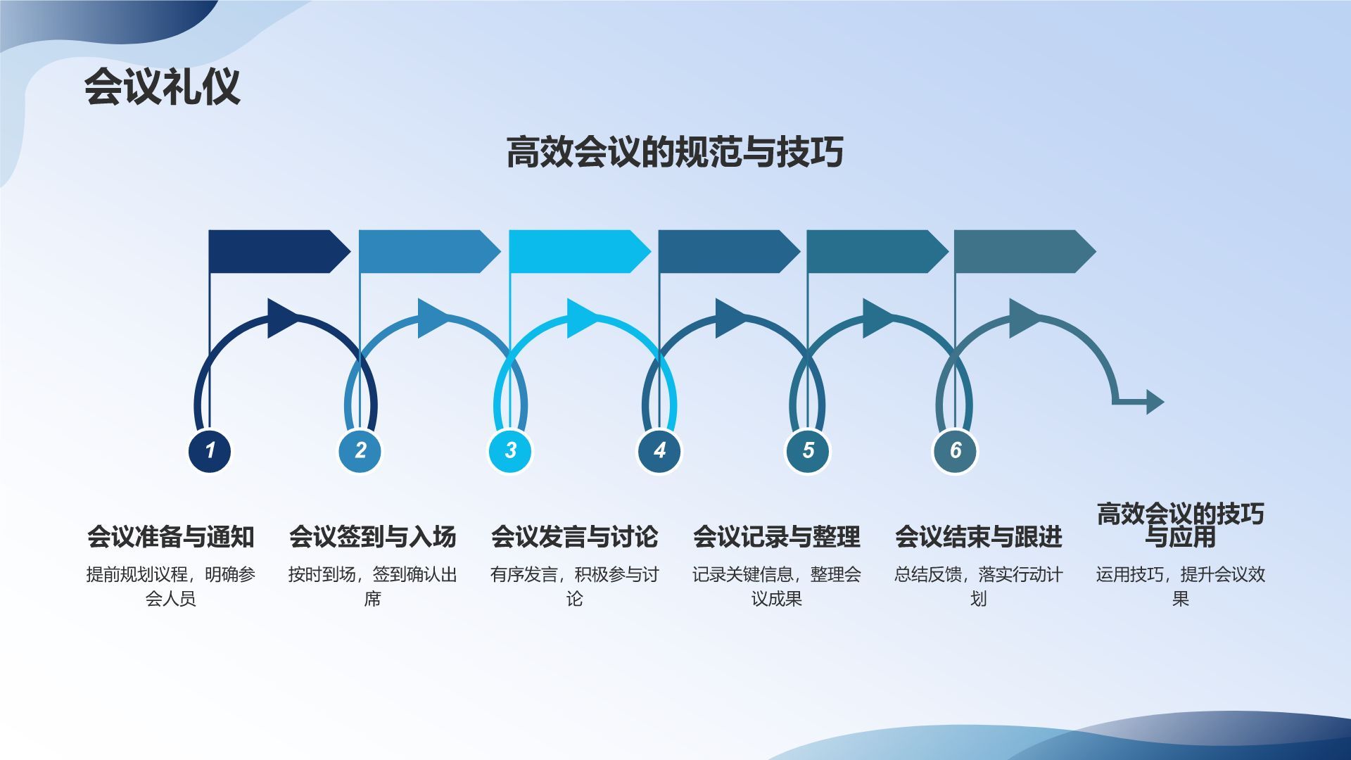 员工职业素养培训课件