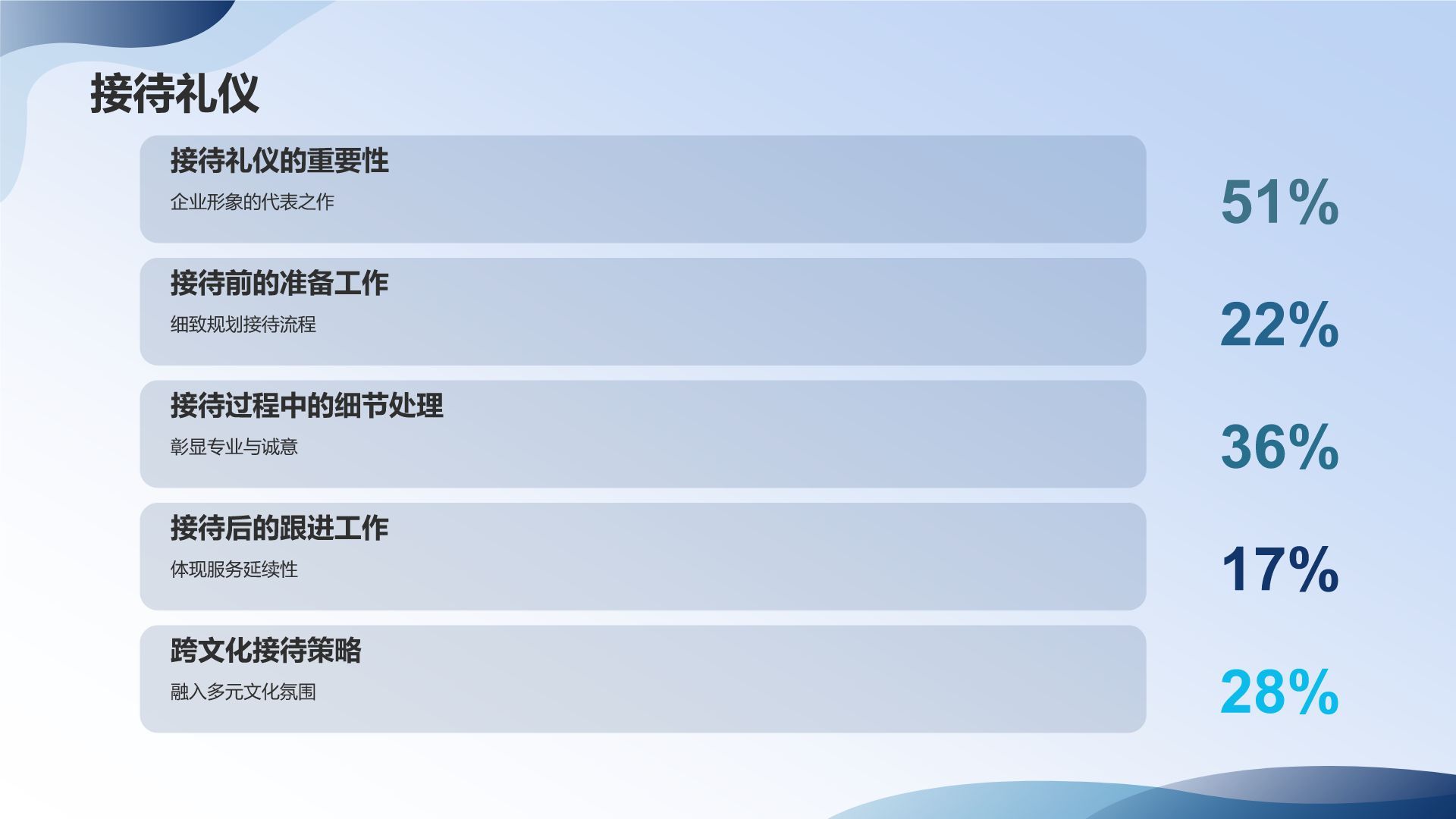 员工职业素养培训课件