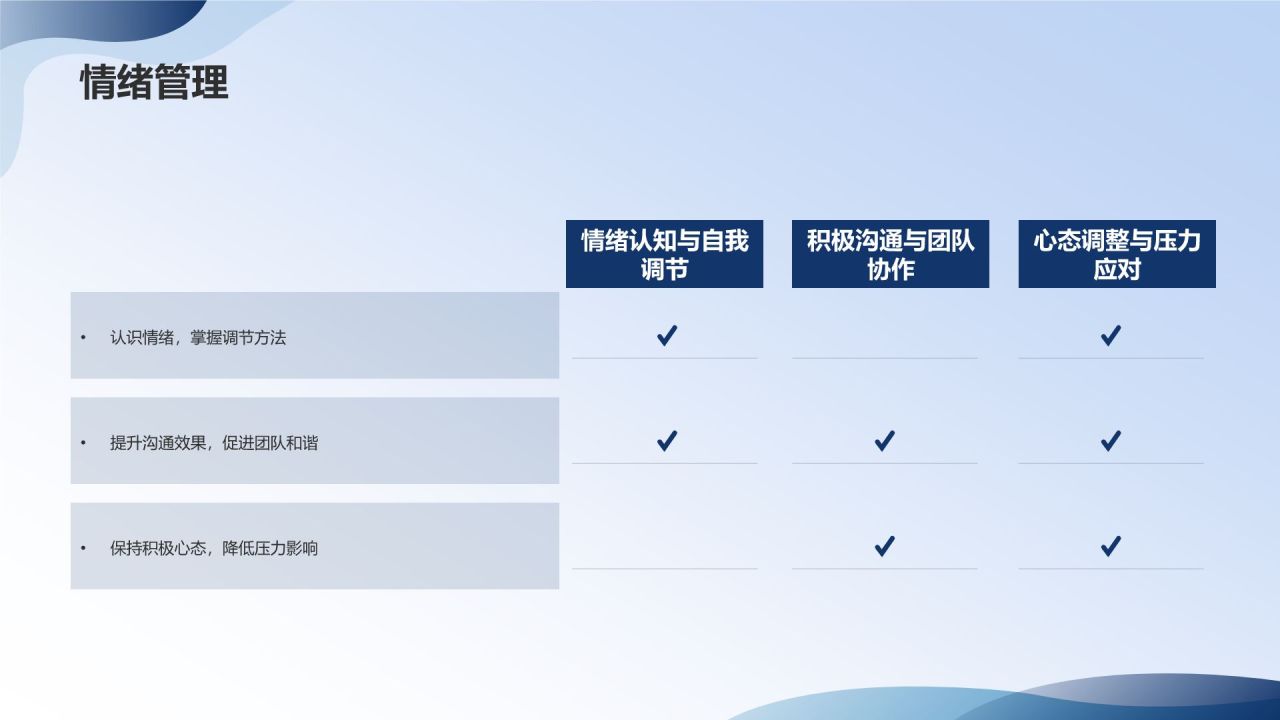 员工职业素养培训课件