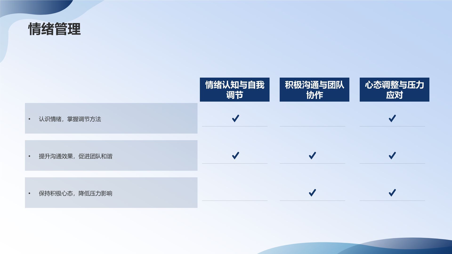 员工职业素养培训课件