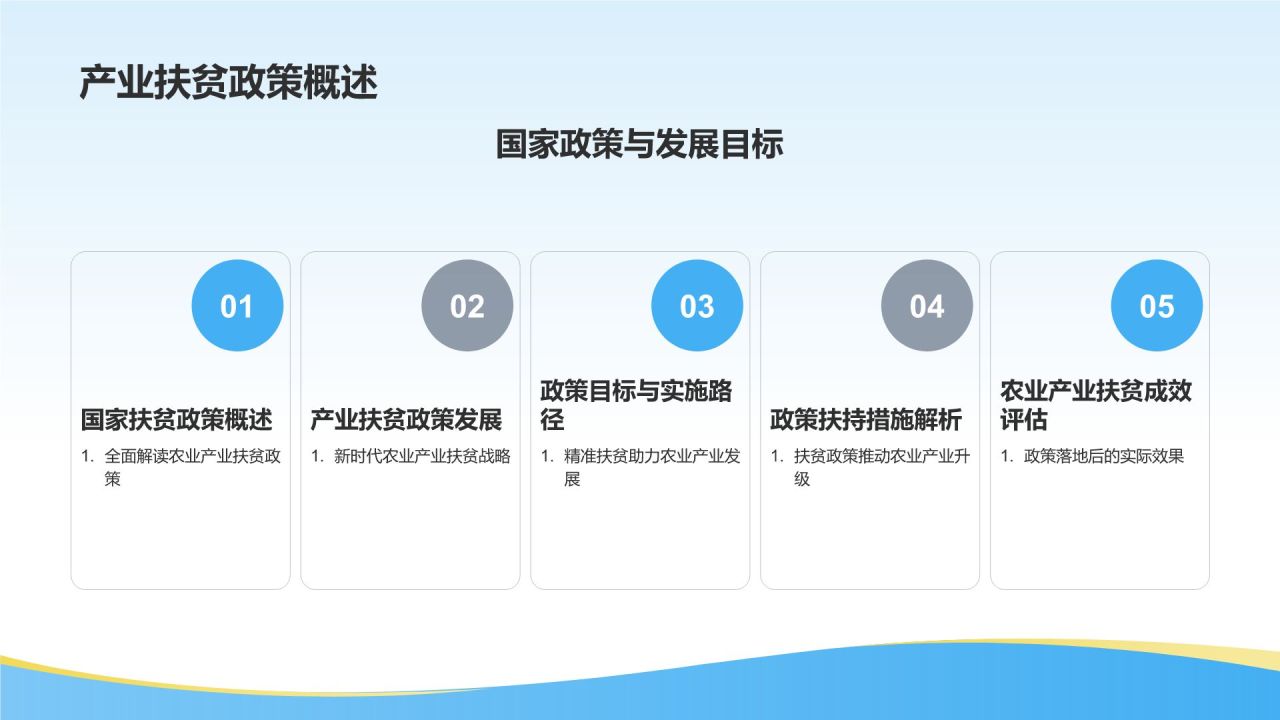 农业产业精准扶贫