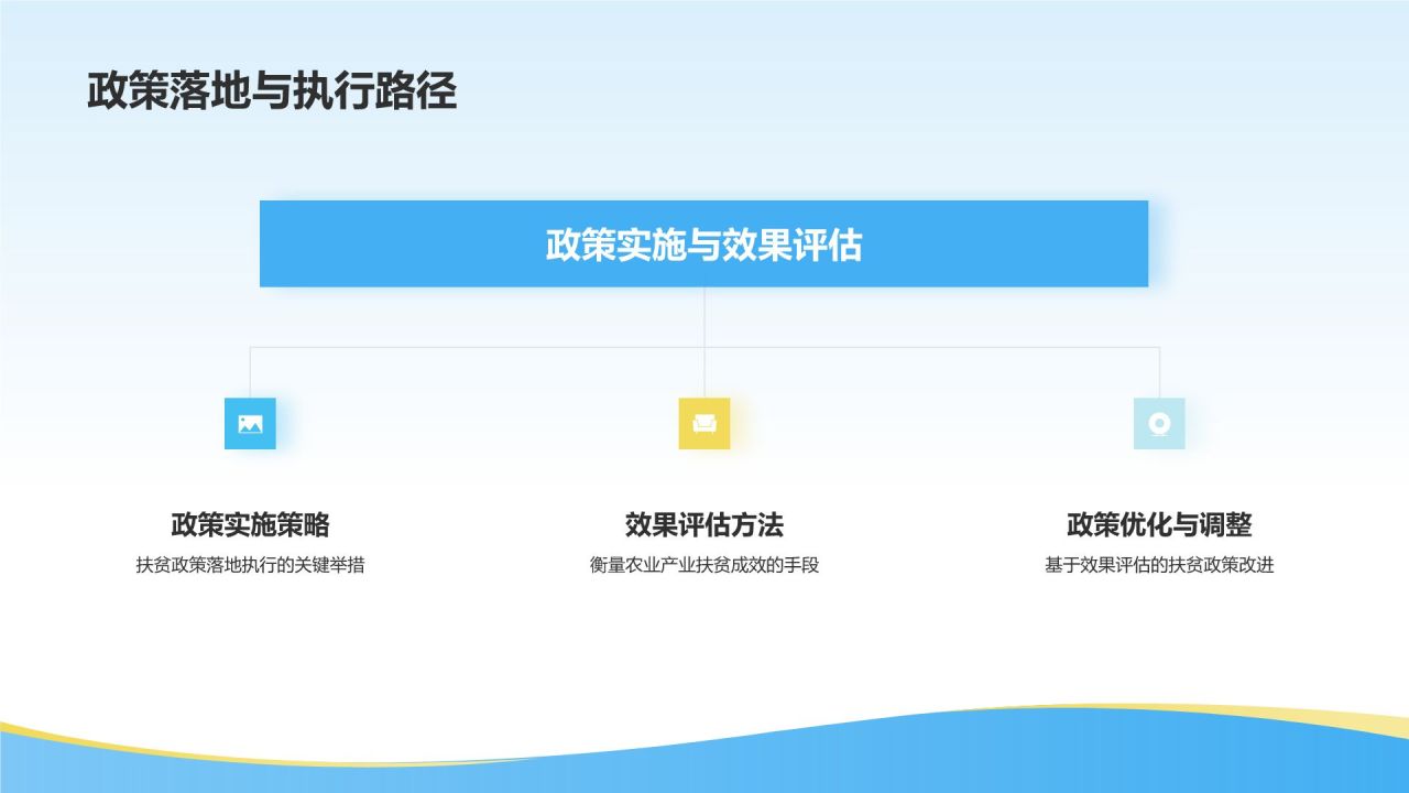 农业产业精准扶贫