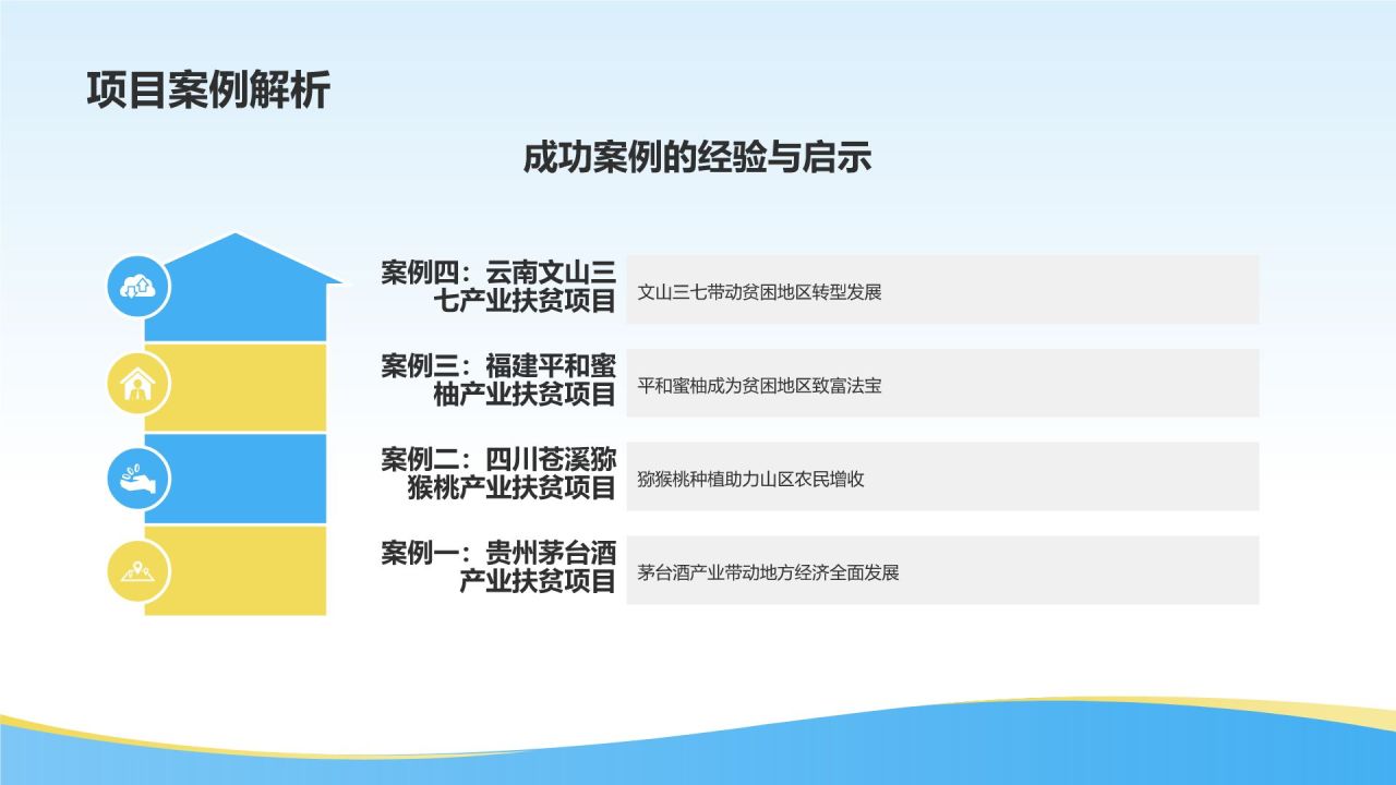 农业产业精准扶贫
