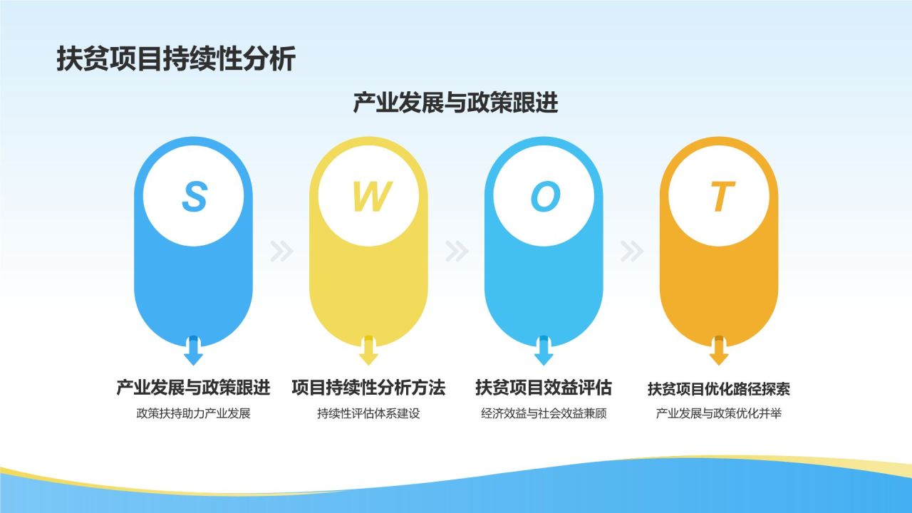 农业产业精准扶贫