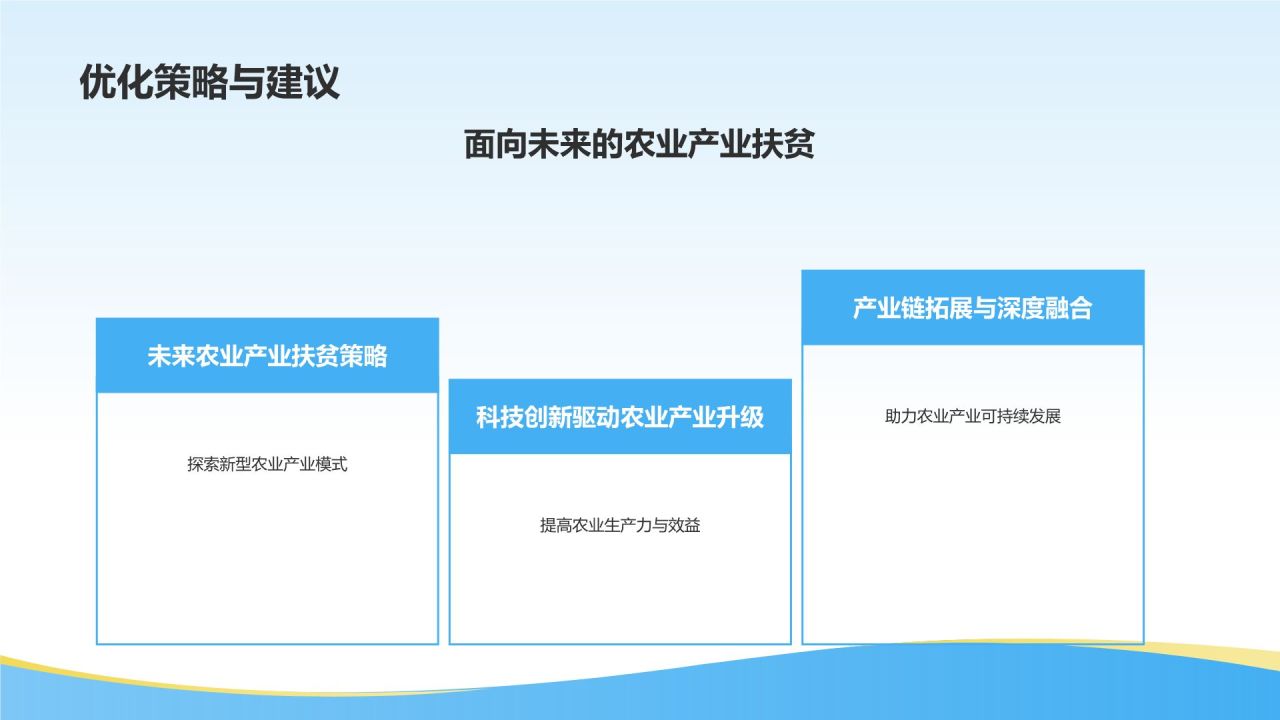 农业产业精准扶贫
