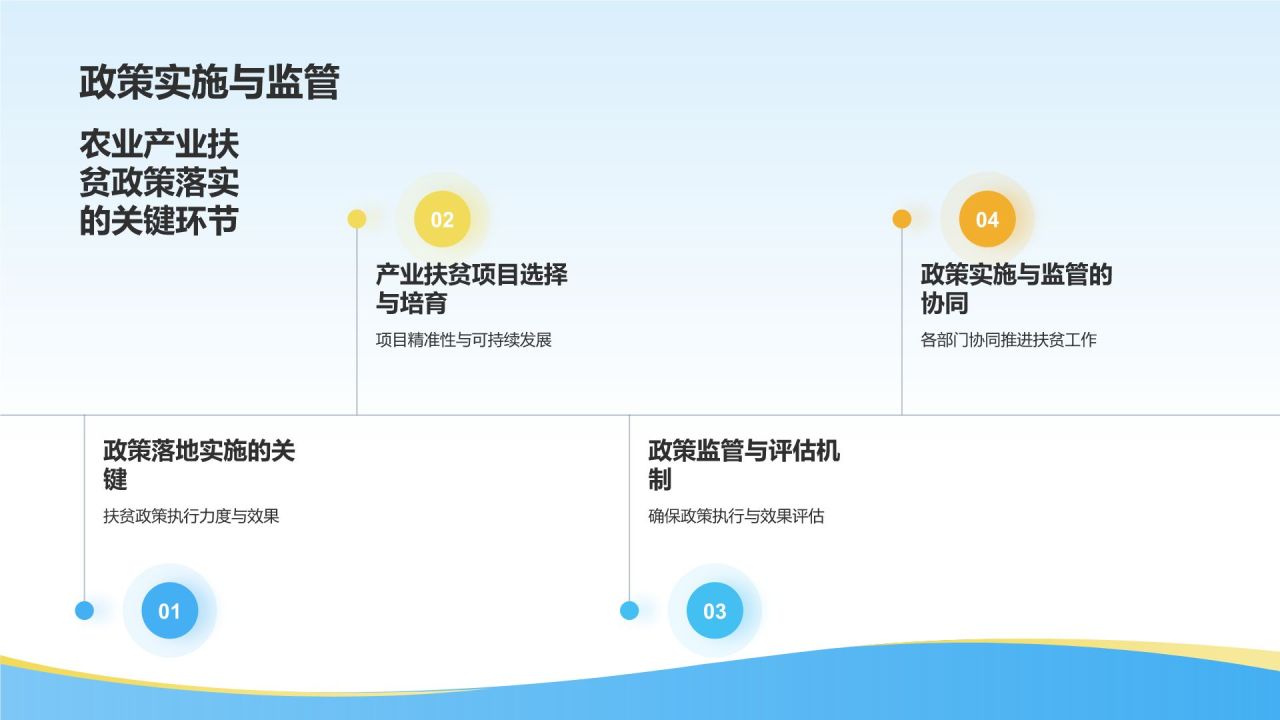 农业产业精准扶贫