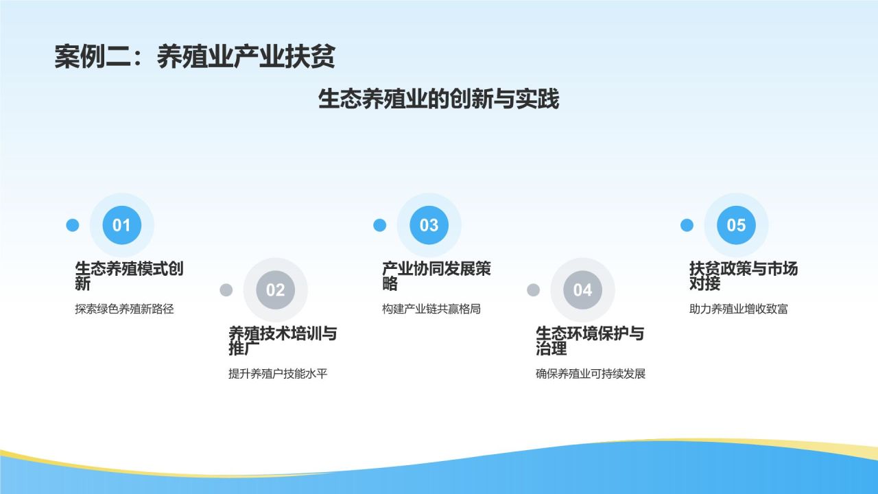 农业产业精准扶贫