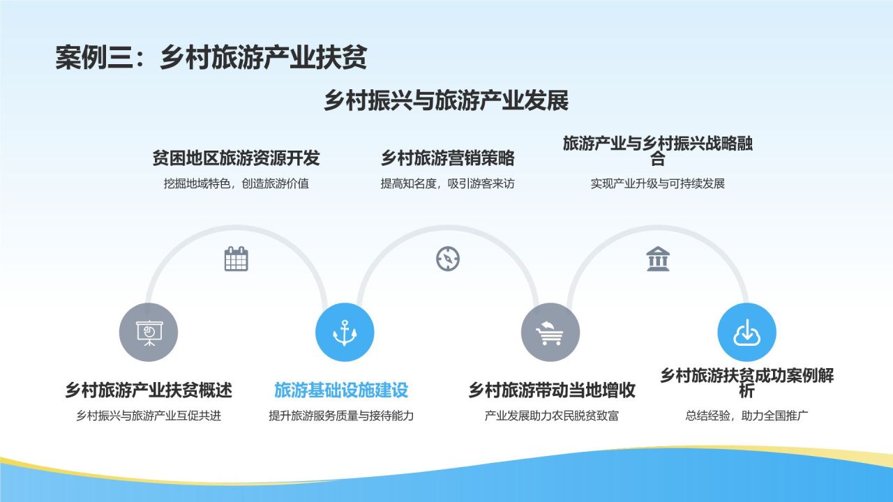 农业产业精准扶贫