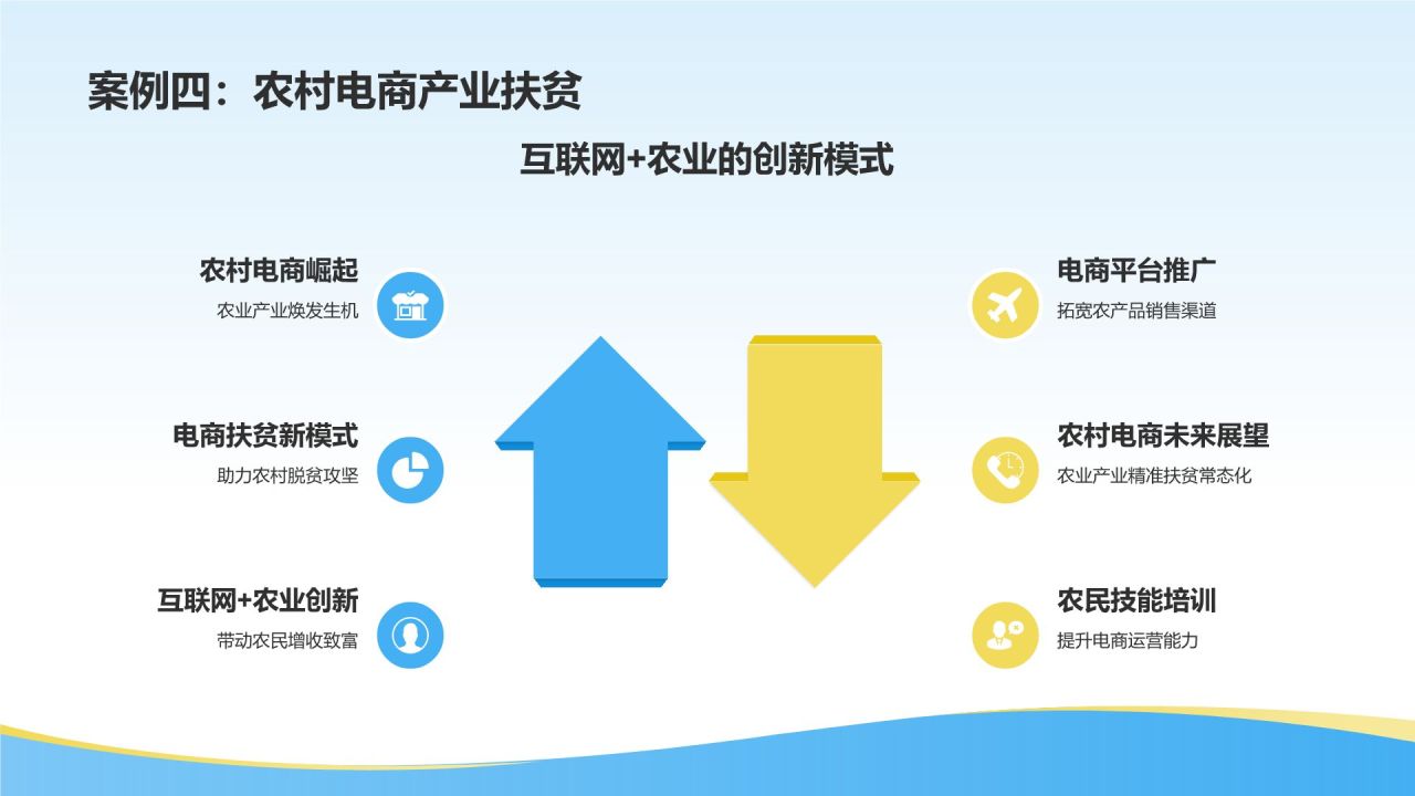 农业产业精准扶贫