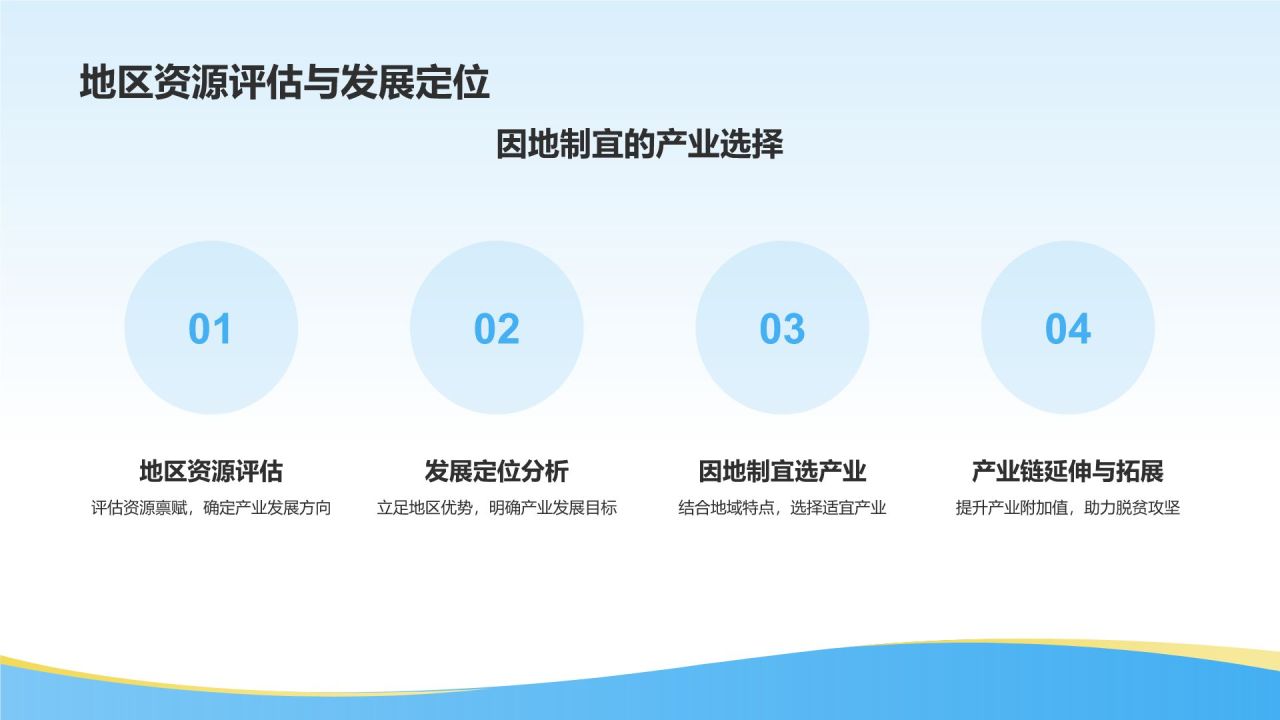 农业产业精准扶贫