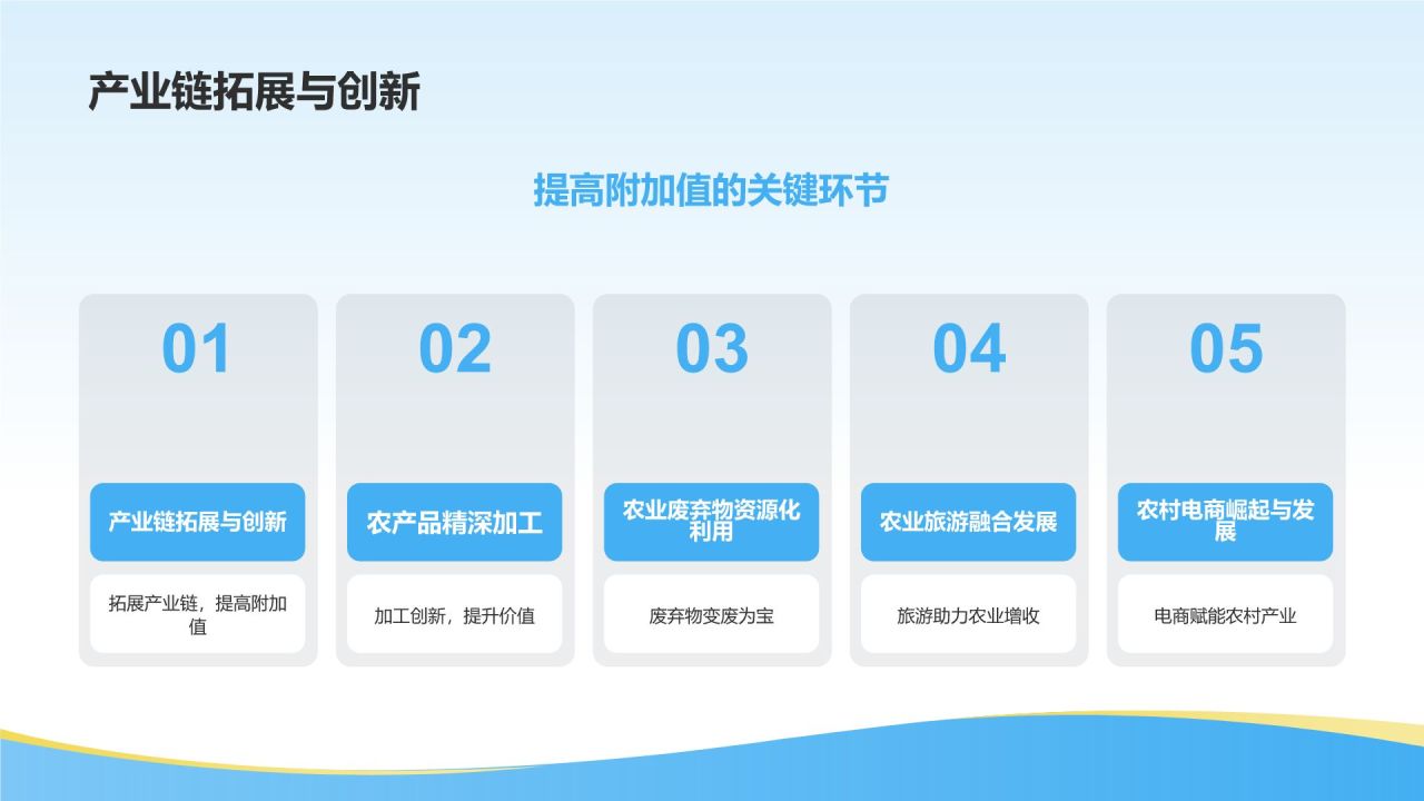 农业产业精准扶贫