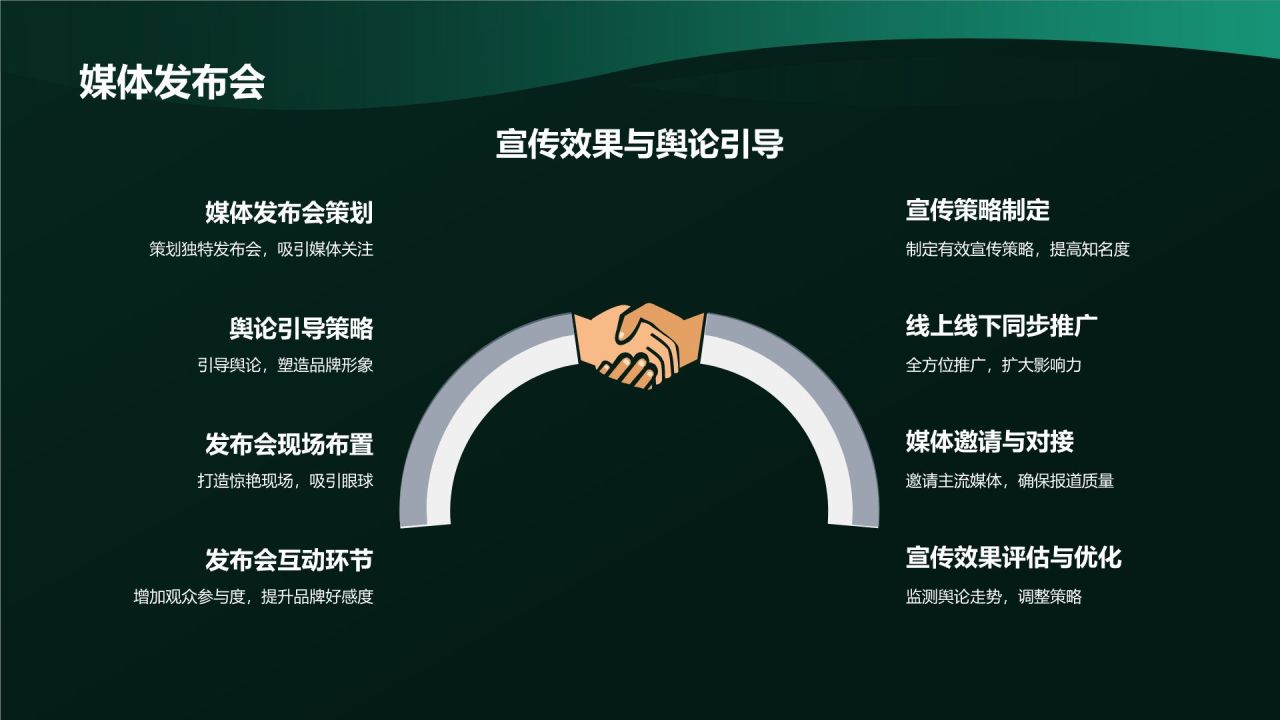 汽车展会营销策划