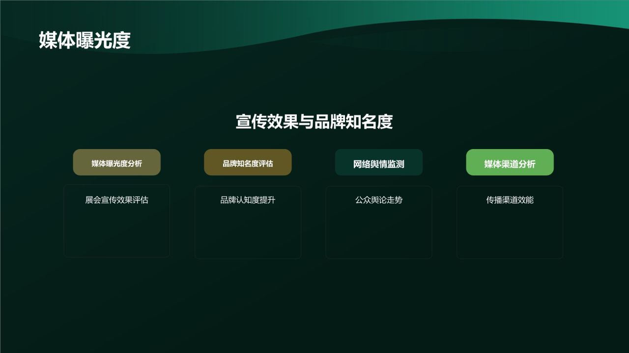 汽车展会营销策划