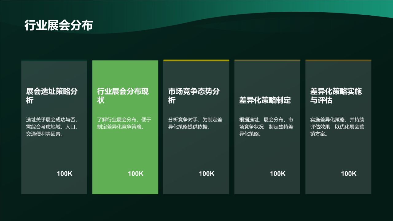 汽车展会营销策划