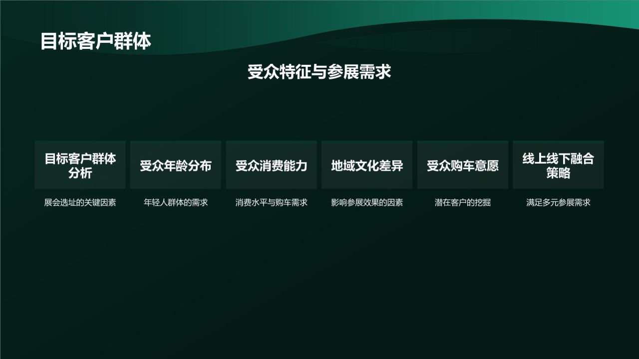 汽车展会营销策划