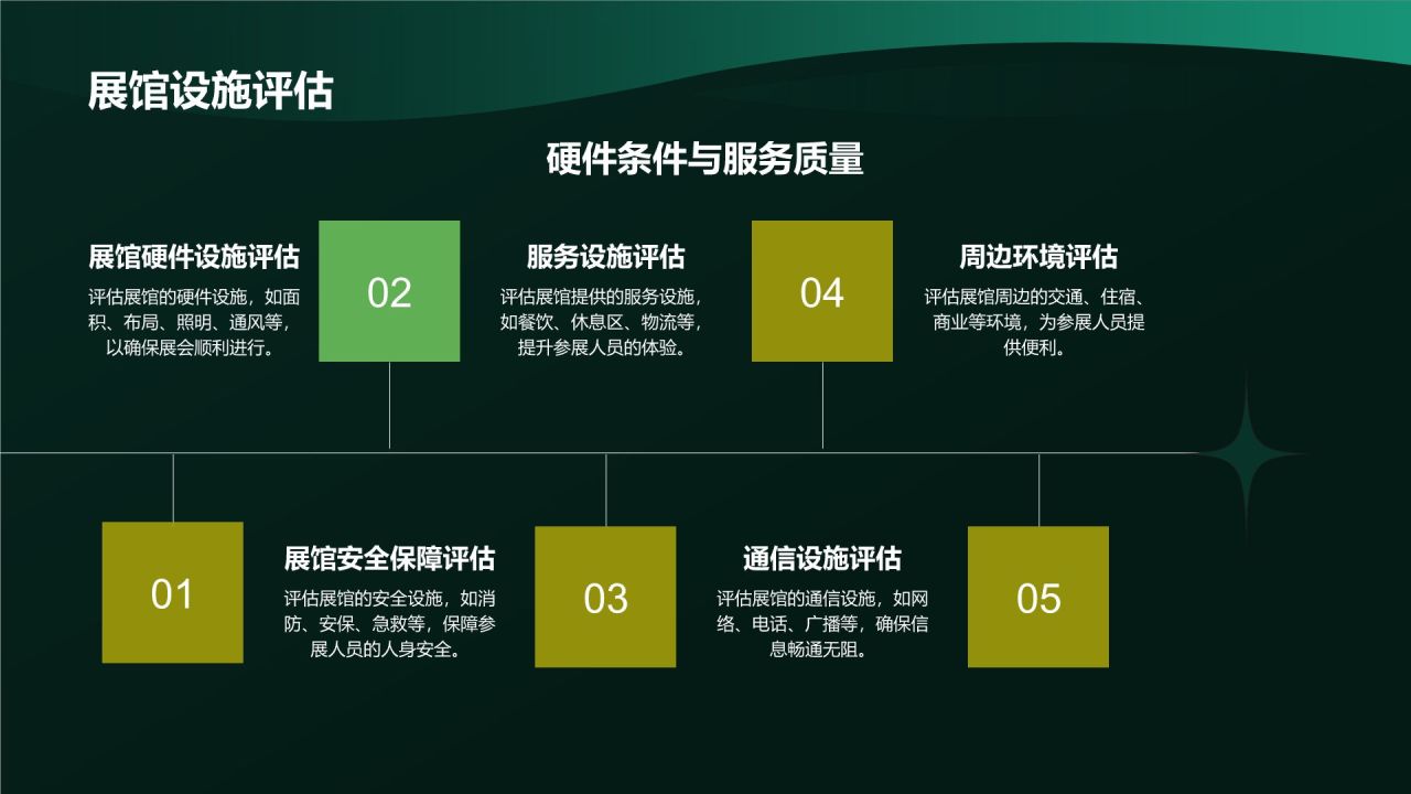 汽车展会营销策划