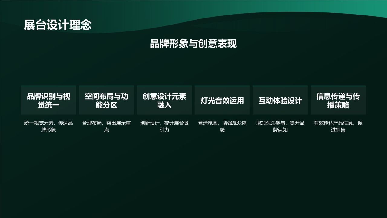 汽车展会营销策划