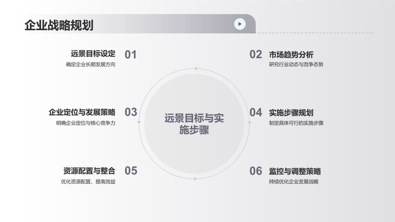 地产家居商务培训盛会