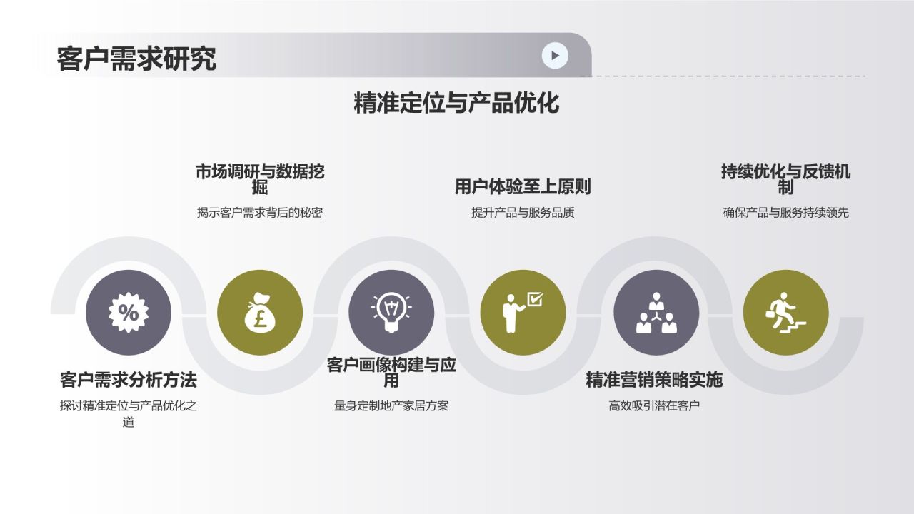 地产家居商务培训盛会