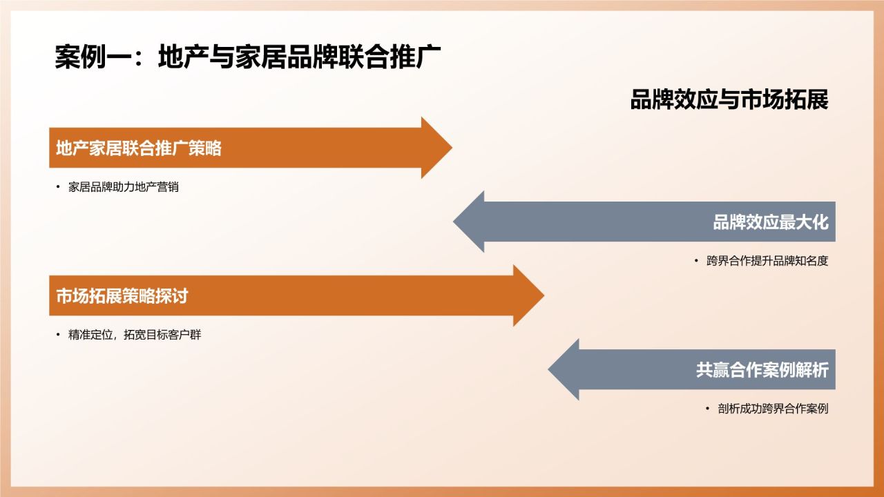 地产家居跨界合作:开启共赢新篇章